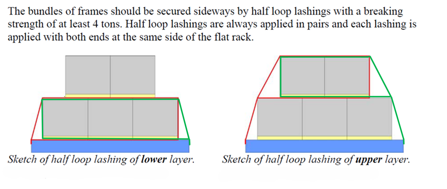 Half Loop Strapping / Lashing – P&S Securement Manual